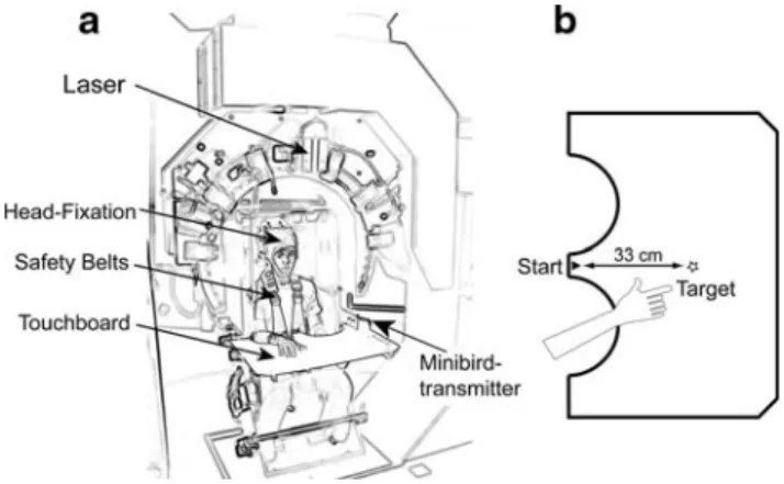 Fig. 1 a The motorized turntable showing the subject with safety and head restraints, and the touch board