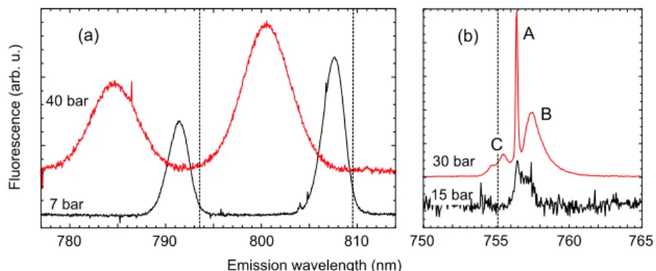 Fig. 1 (Color online) Laser-induced fluorescence spectra of copper atoms in condensed helium.