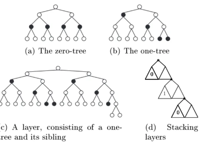 Fig. 4.2. Encoding of zero and one.