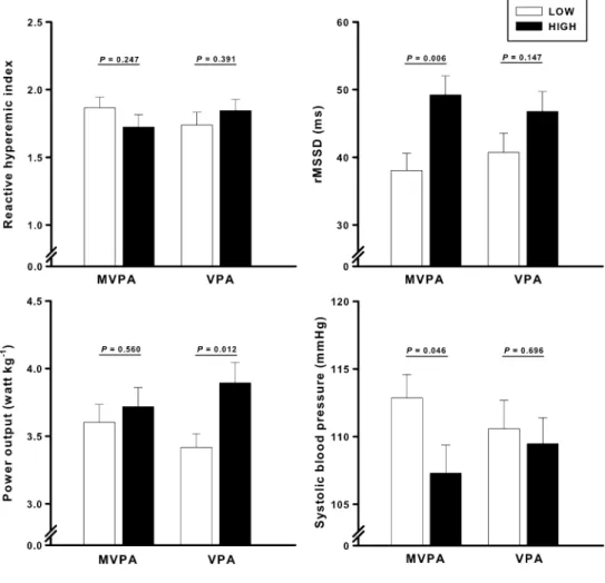 Table 4 24-h ECG Holter monitoring and analysis of time domain heart rate variability parameters