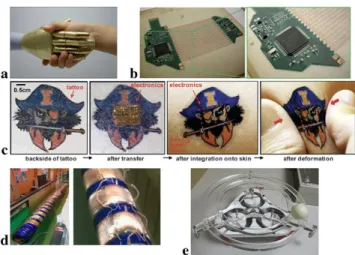 Fig. 1 Application of deformable electrodes: (a) Electronic artificial skin with integrated organic transistors and pressure sensors