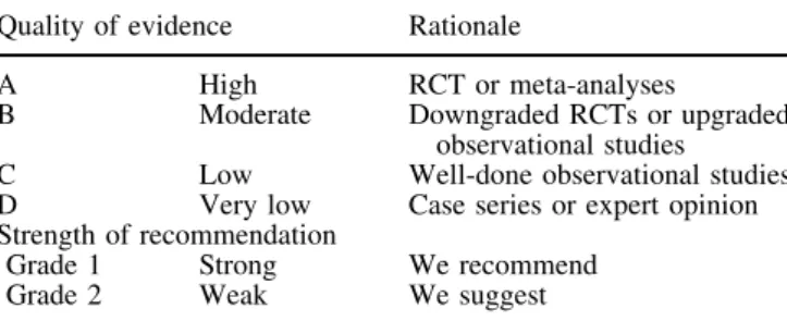 Table 1 Grading of the quality of evidence and strength of recommendations