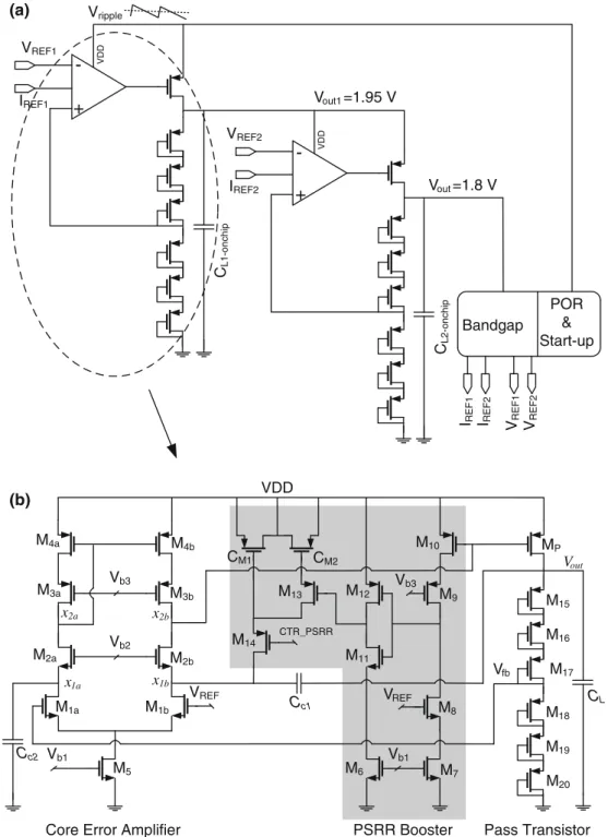 Fig. 2 a Architecture of the fully on-chip voltage regulator, b circuit schematic of the first stage