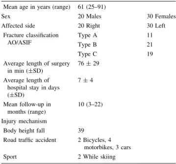 Table 1 The demographics of patients and fractures Mean age in years (range) 61 (25–91)