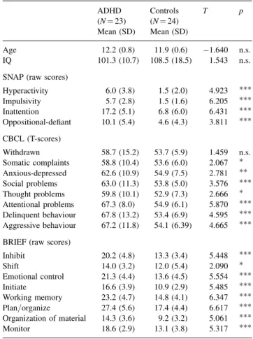 Fig. 1. The Game of Dice Task (from Brand et al. 2004, modified)