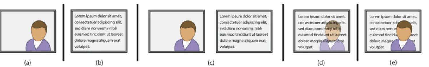Fig. 1 Types of representation: (a) People only, (b) Content only, (c) People &amp; Content, (d) Content on People, (e) People on Content