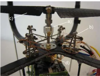 Fig. 11 Bimorph piezoelectric actuators: a) Swash plate, b) Piezo actuator, c) Rotor blade, d) BLDC motor