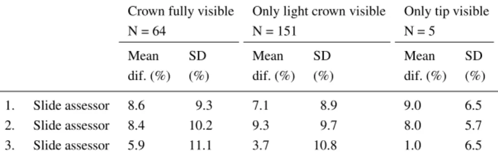 TABLE IV