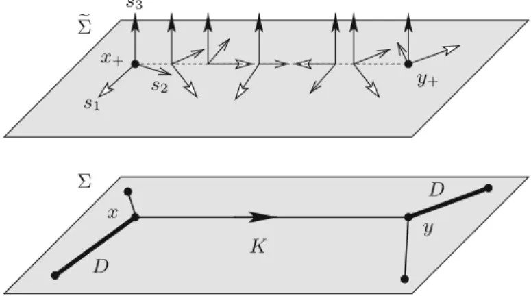 Figure 3. Extension of the framing along a 0-edge.