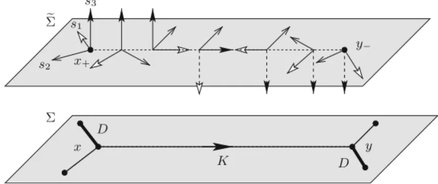 Figure 4. Extension of the framing along a 1-edge.