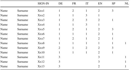 Table 1 Language repartition