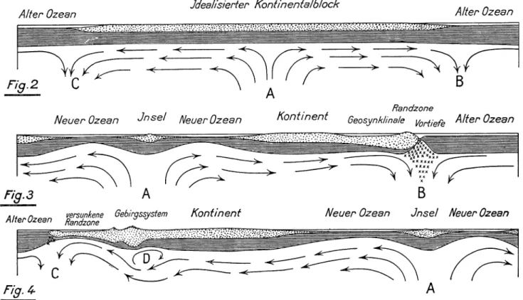 Fig. 5 in Schaer (2010)—with the geological interpreta- interpreta-tions of the deep seismic profiles in Pfiffner et al