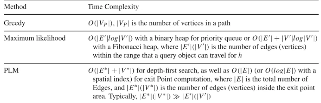 Figure 6 illustrates an example of the greedy path predic- predic-tion method. The query object is currently traveling on e 1