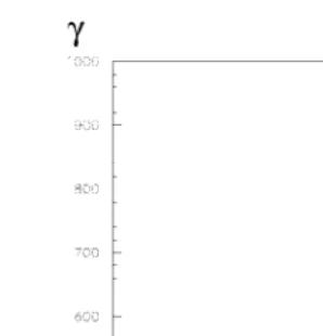 Fig. 7. The characteristic relaxation time to the linear shear profile as a function of polymer concentration g