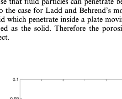 Fig. 4. The amount of fluid inside a solid. For a 10 × 10 square solid under traction in the x direction, we measure the normalized difference E x, y =| u s − u u s f | x, y of velocity between a solid and a fluid site