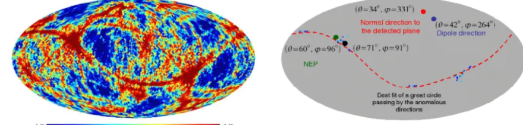 FIGURE 5 Anomalous directions measured in the WMAP data using the steerable wavelet analysis