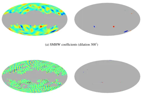 FIGURE 3 Spherical wavelet coefficient maps (left) and thresholded maps (right). To localise most likely deviations from Gaussianity on the sky, the coefficient maps exhibiting strong non-Gaussianity are thresholded so that only those coefficients above 3 
