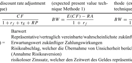 Tab. 3: Methoden der Barwertermittlung nach IFRS 13 Erweiterte 