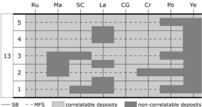 Fig. 11 Creation of shallowing-up sequences at constant sea level and with fluctuating sea level