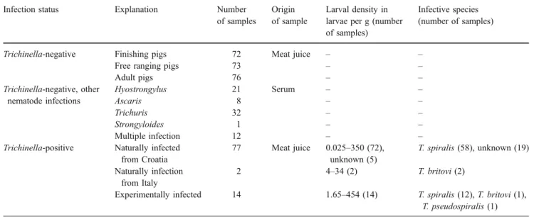 Table 1 Description of the meat juice and serum samples from pigs used in this study