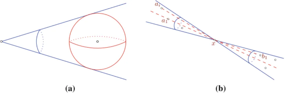 Fig. 1 a Cone generated by a ball ; b Proof of Lemma 2.2