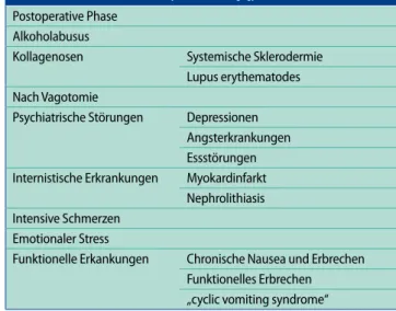 Tab. 4  Andere Ursachen. (Mod. nach [2]) Postoperative Phase