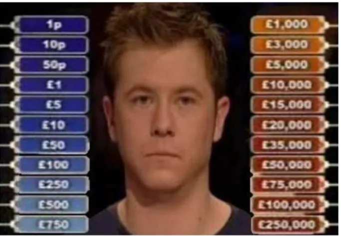 Fig. 3 Screenshot with a list of possible prizes in the British version of Deal or No Deal