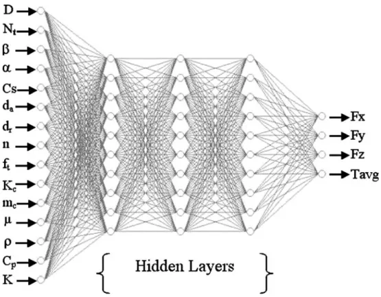 Table 1 Selected machining parameters