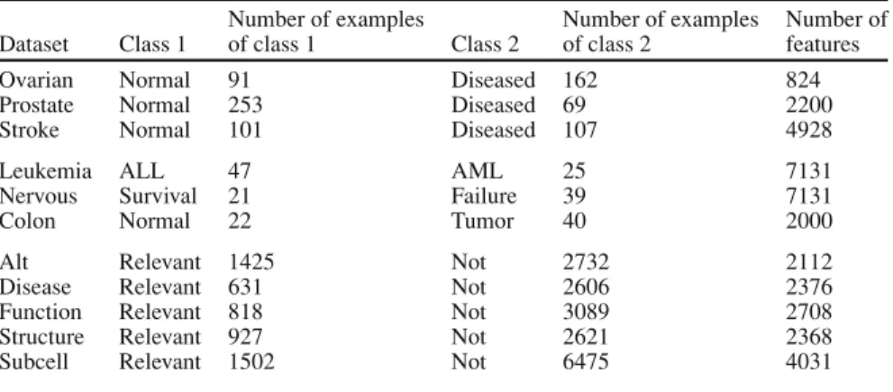 Table 1 Description of datasets