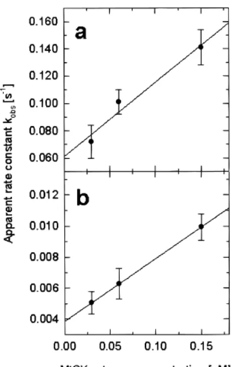 Table I. Binding Parameters for the Interaction of Octameric Human uMtCK with 16% CL Vesicles