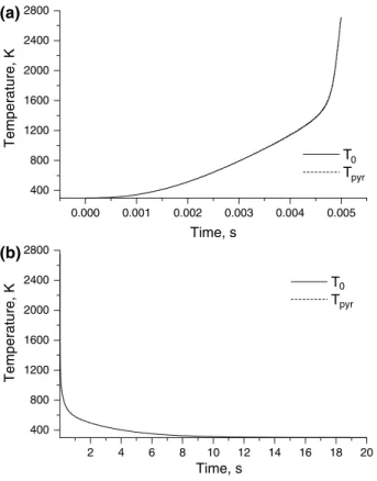 Fig. 6 Transient temperature of the front surface for a sample with L = 2 mm, S = 1 × 10 4 m − 1 , T N = 300 K, ρ sh = 0.65, and t p = 5 × 10 − 3 s: (a) heating phase during the laser pulse and (b) cooling phase after the laser has been switched off