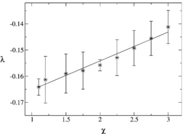 Fig. 8 Best-ﬁt values of k from the ﬁts of the exact anticooper- anticooper-ativity with the empirical function (Eq