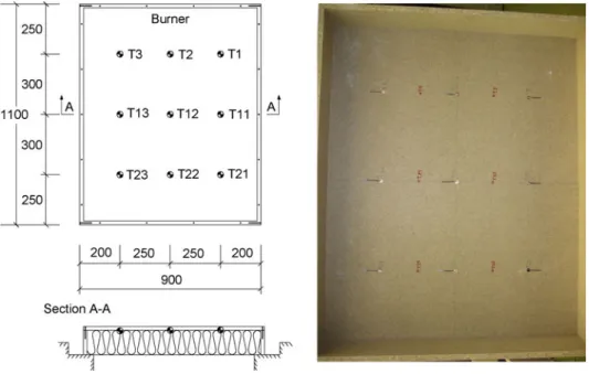 Figure 6 shows the temperature development at the interface between mineral wool and particleboard for all ﬁre tests performed with the new ﬁre resistant  min-eral wool