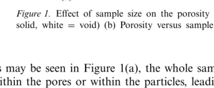 Figure 1. Effect of sample size on the porosity evolution: (a) Sample sizes; (grey = solid, white = void) (b) Porosity versus sample scale.