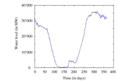 Fig. 6 Optimal dispatch for a risk constraint of 2 million Euro