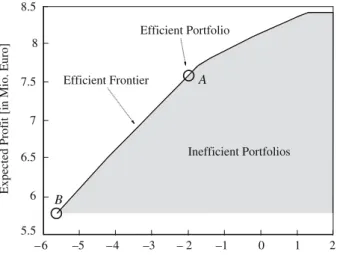 Fig. 8 Efficiency frontier of power portfolio optimization