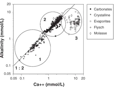Fig. 7 Molar Ca 2+ concentrations compared to SO 4 2-