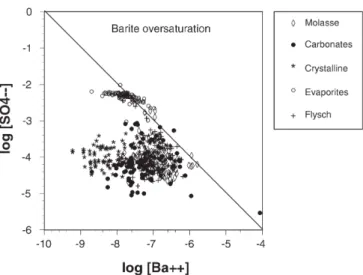 Fig. 9 Comparison of the calculated barite solubility in SO 4 2-