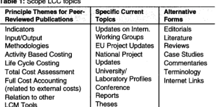 Table  1 lists the content we envisage in the area of LCC for  the  LCM  section,  though  this  is  doubtless  to  change  and  expand in response to  user,  and author, input