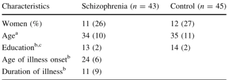 Table 1 Sample