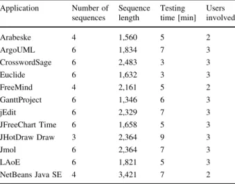 Table 4 shows our experimental setup for the chosen real-world applications. The event sequences correspond to realistic user sessions