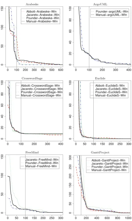 Fig. 4 Effect of tool on cumulative latency distributions (Part 1/2)