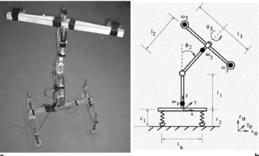 Fig. 2. The dancing, walking, and hop- hop-ping robot Stumpy. a  Photograph of the robot