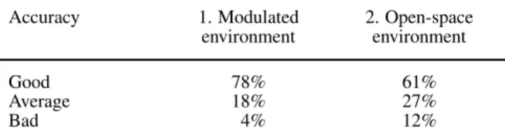 Table 1. Results of the accuracy for our two experiments