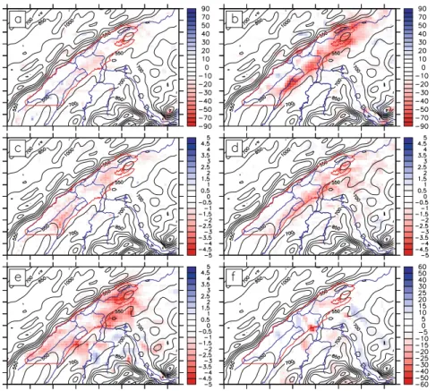 Fig. 10 Absolute differences (present – past) in the daytime mixed layer height (a, b) and the daytime cloud coverage (c, d) as well as relative differences in the total monthly precipitation (e, f) for the cold season (average of Jan