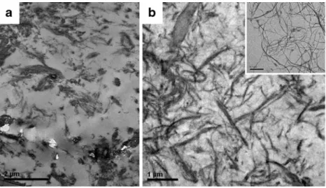 Fig. 8 Young ’ s modulus as a function of MFC content in PLA-based nanocomposites below the glass transition temperature (closed squares, data for solvent cast films from reference [11]; open circles, data for latex-based wet-comingled PLA/MFC from referen