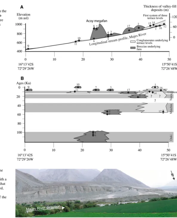 Fig. 8 Lower segment of the Majes valley with a typical telescope-like alluvial fan with a convex-up curvature