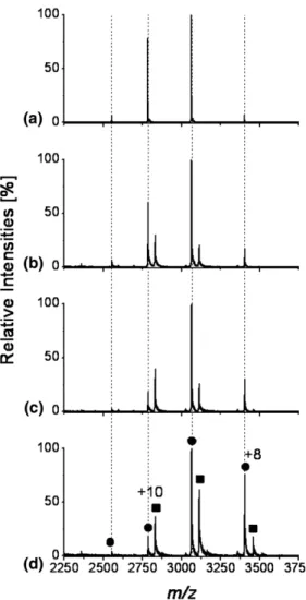 Figure 6 shows four representative mass spectra of LCK under nondenaturing conditions with various amounts of Compound A