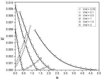 Fig. 5 Same than Fig. 4, but for θ = 150 ◦