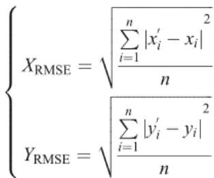 Fig. 4 The distortion measure- measure-ment of compressed polygon